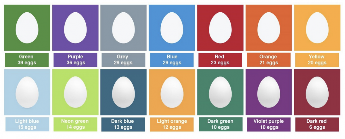 Eggs NFTs