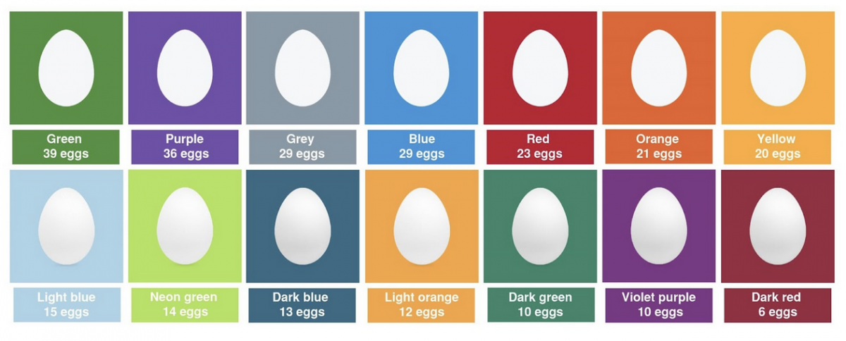 Eggs Nfts