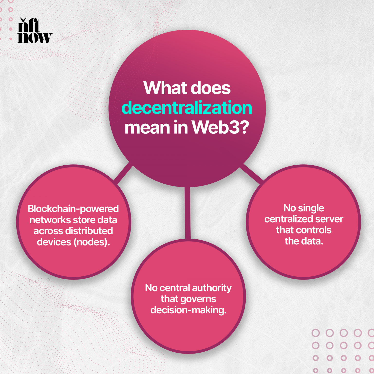 A Comprehensive Guide To Web3: The Future Of The Internet