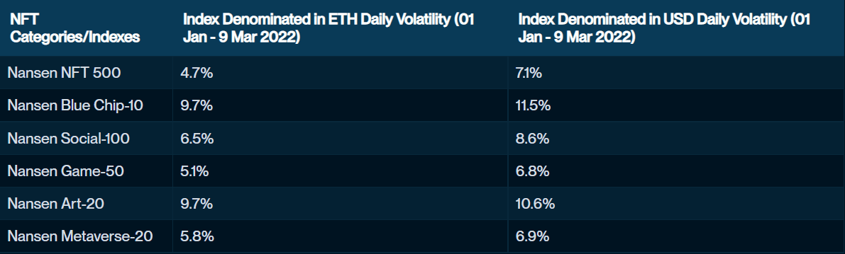 Nansen NFT volatility