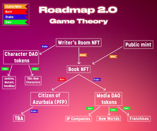 roadmap 2.0