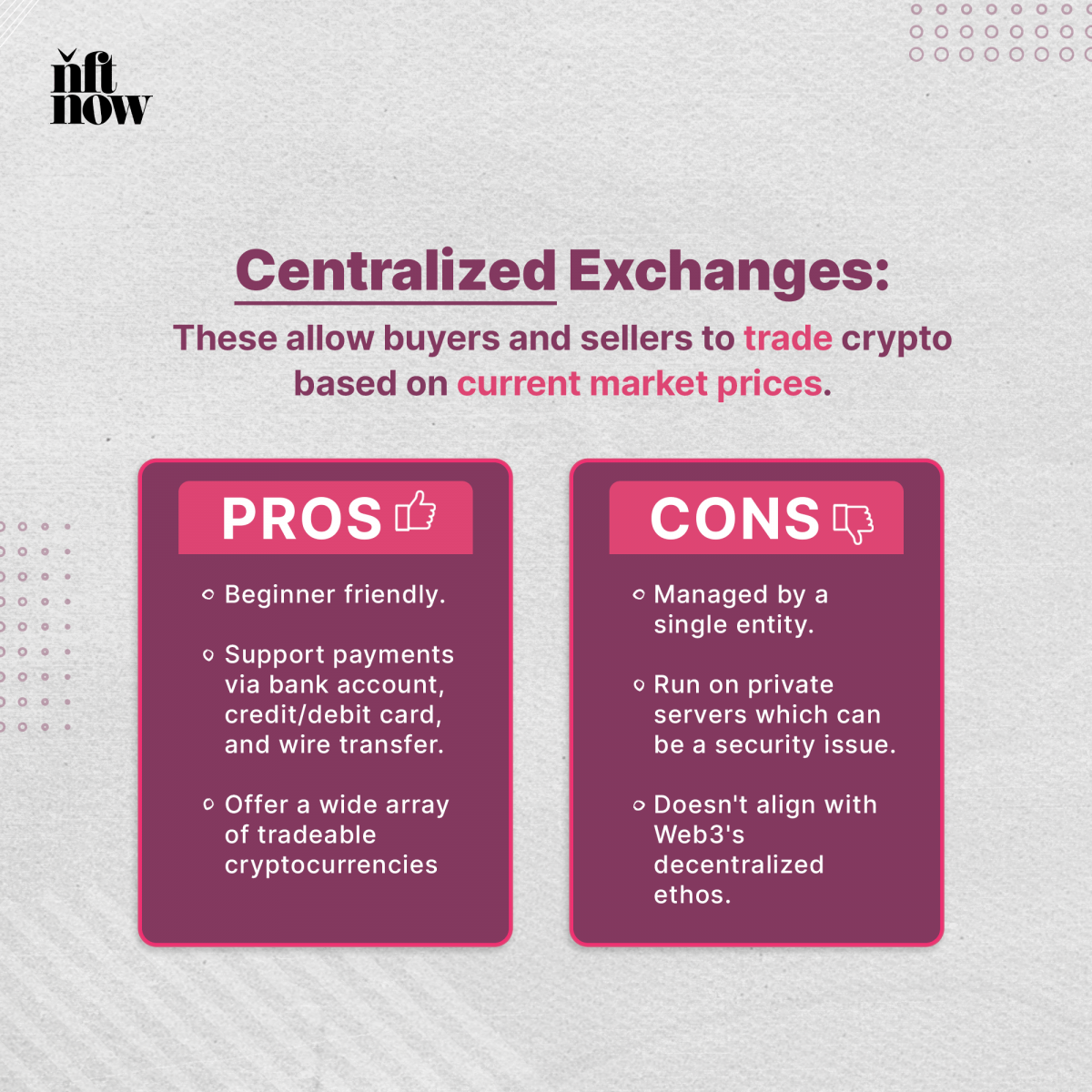 centralized Crypto Exchanges