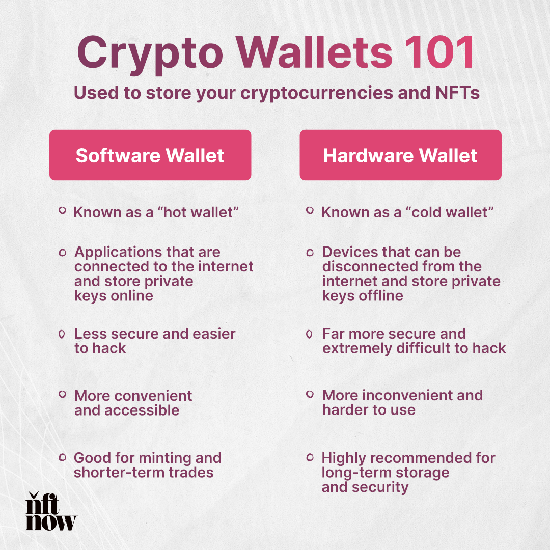 Crypto Wallet Types: Compared