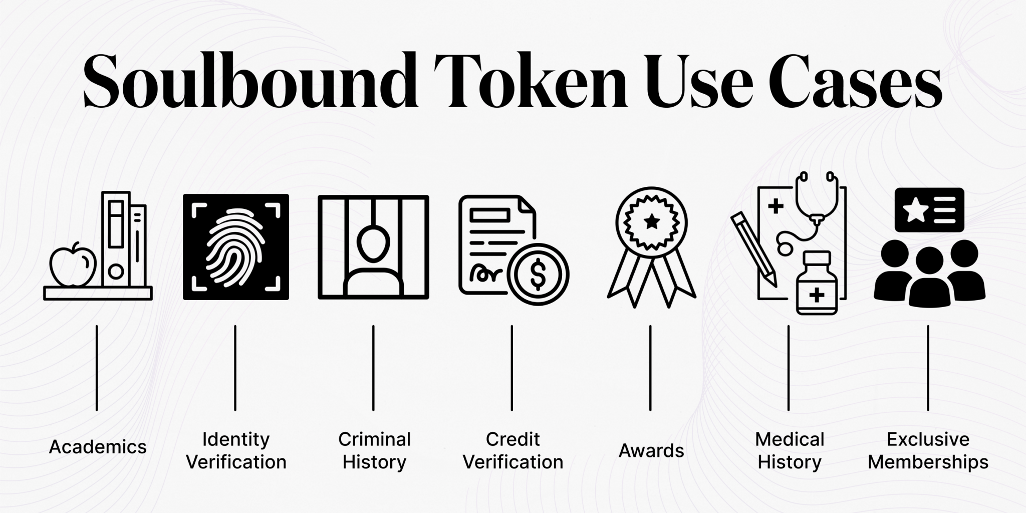 How Soulbound Tokens Could Change Society As We Know It