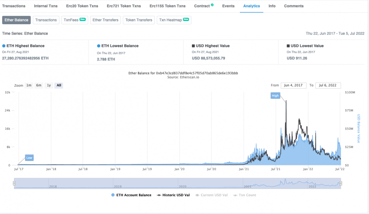 What is Ethereum? Getting to Know Smart Contracts - INX One Platform