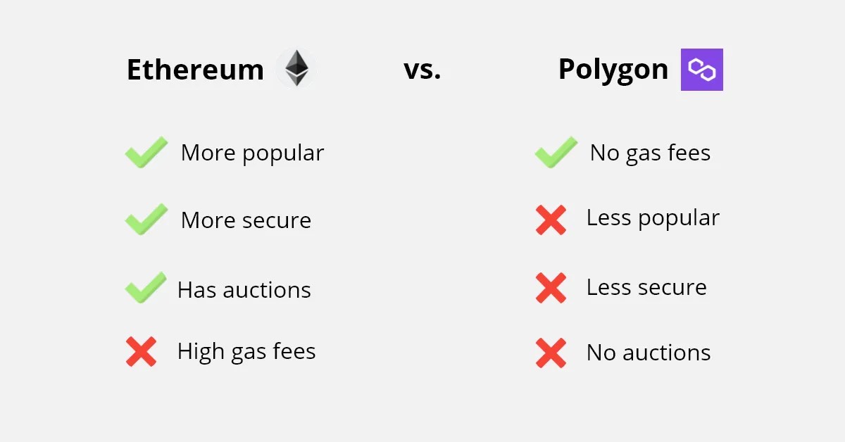 ethereum vs polygon chart