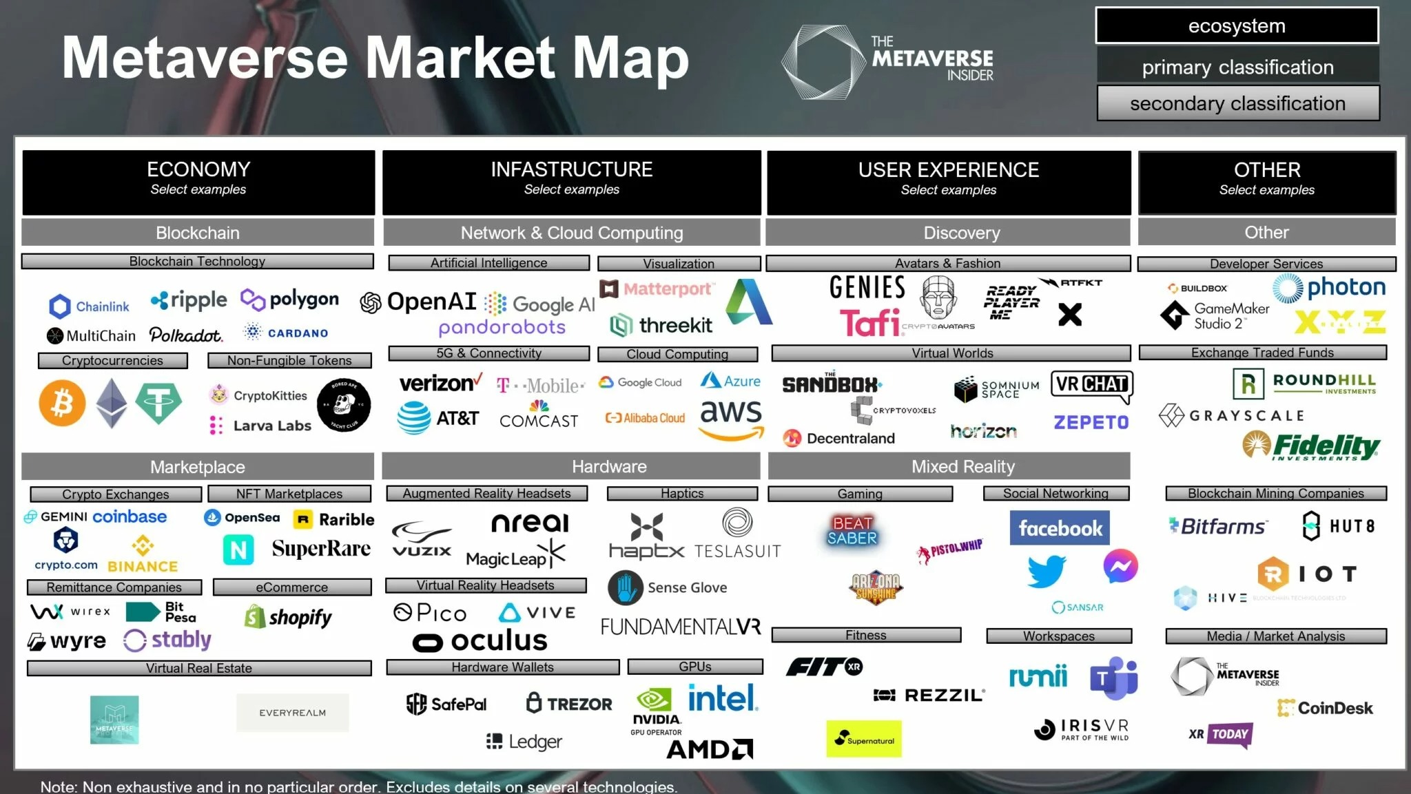 What is the Metaverse? A Complete Guide to Our Web3 Future