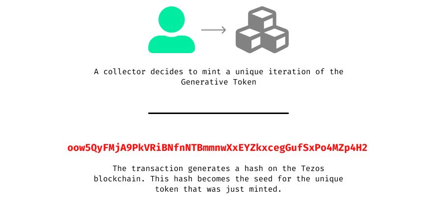 minting on fxhash