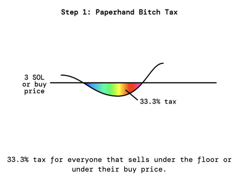 Paperhand-Bitch-Tax graphic