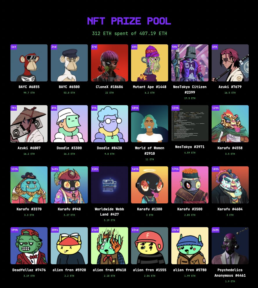 Internet Game Season One Prize Pool