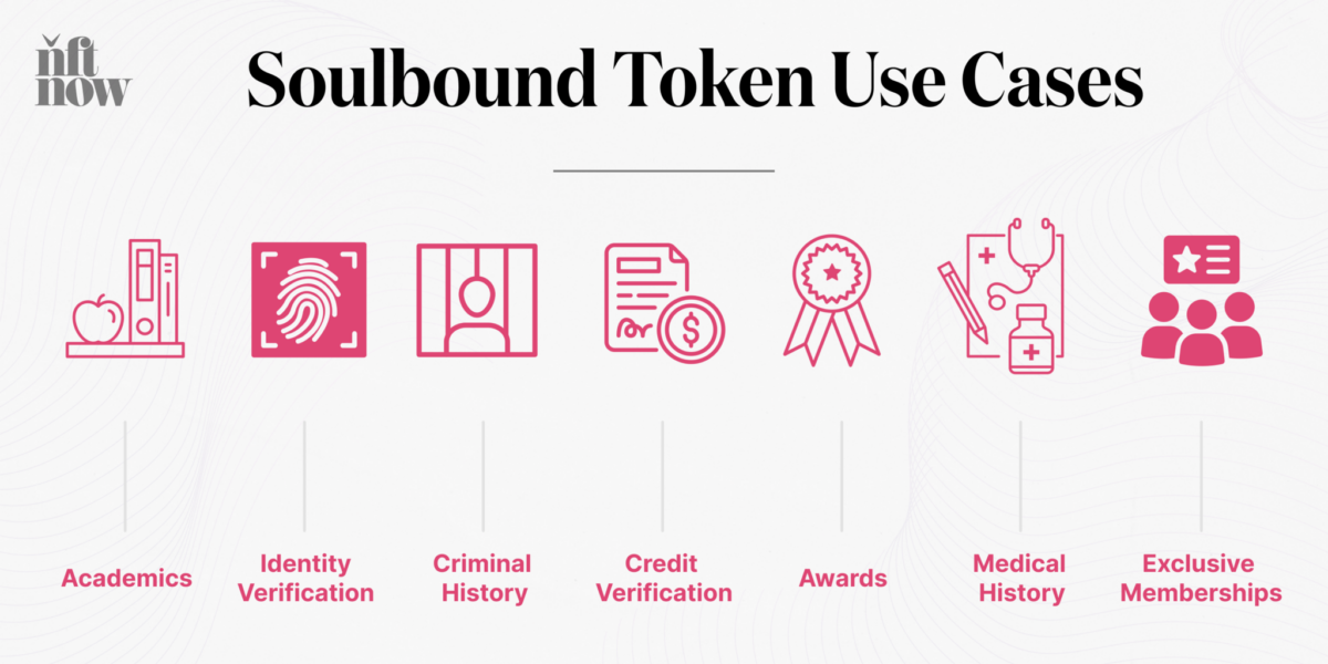 Soulbound Token Use Cases