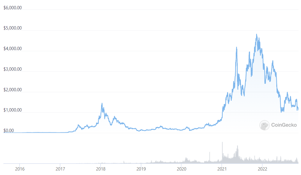 Everyone in Web3 Is “Zooming Out”. Here’s Why You Should Too