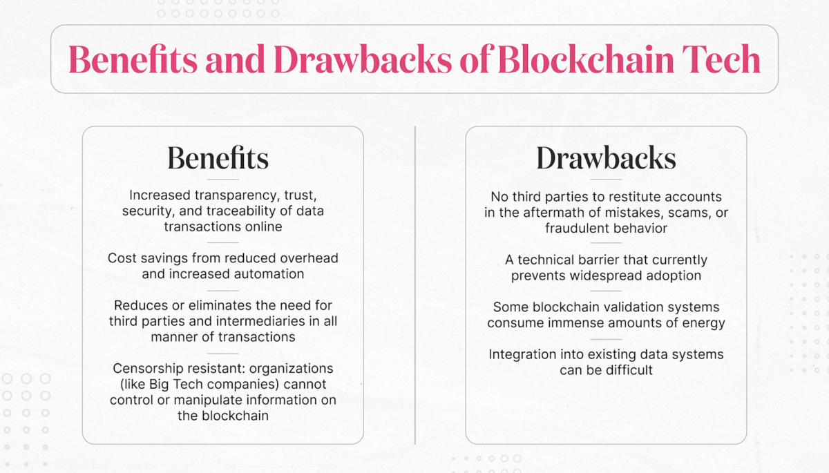 BenefitsDrawbacks Blockchain Technologu 1