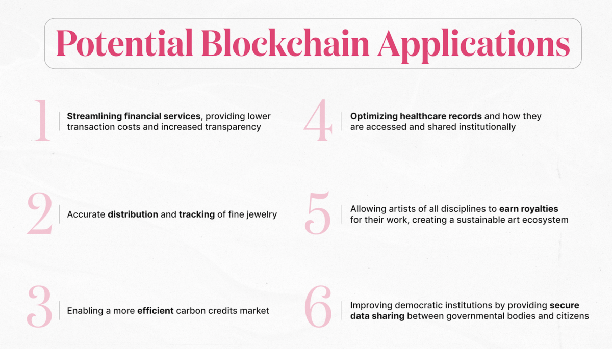 Potential Blockchain Applications