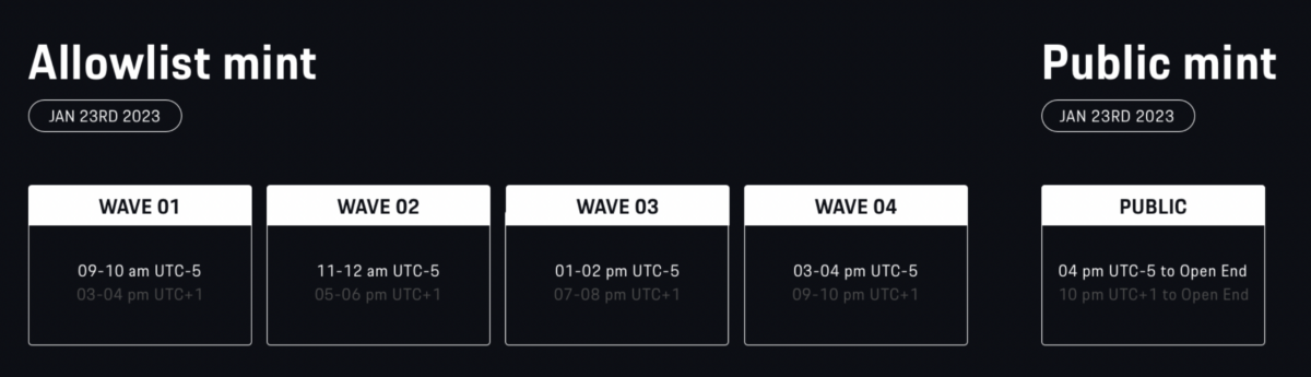 Porsche NFT allow list chart