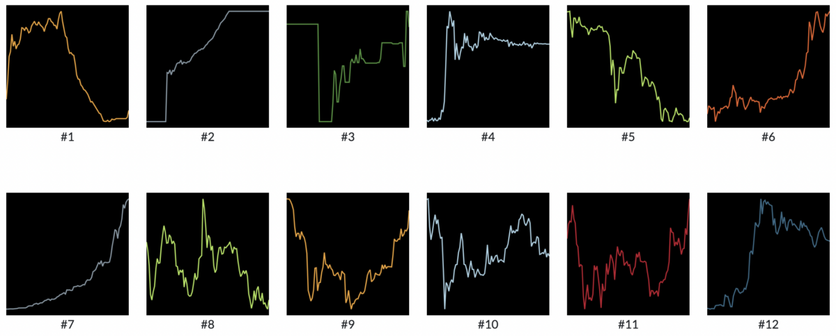 Colorful Charts On Black Backgrounds