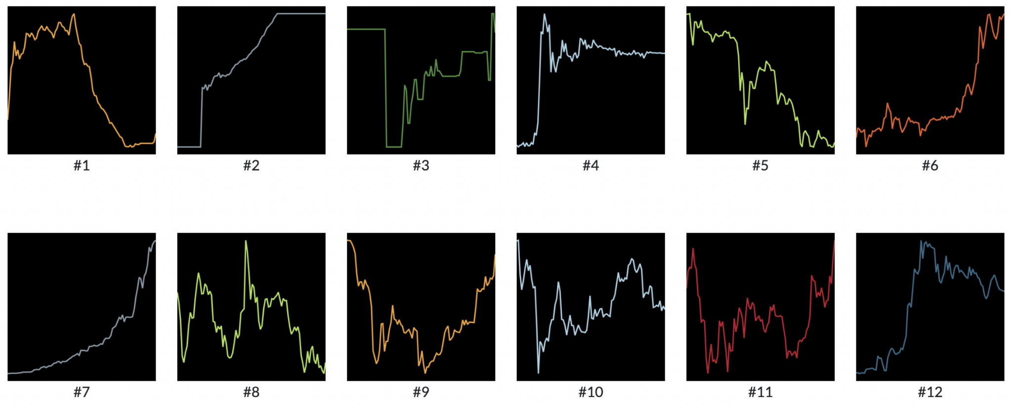 Bitcoin NFTs: The 20 Most Notable Ordinals Inscriptions