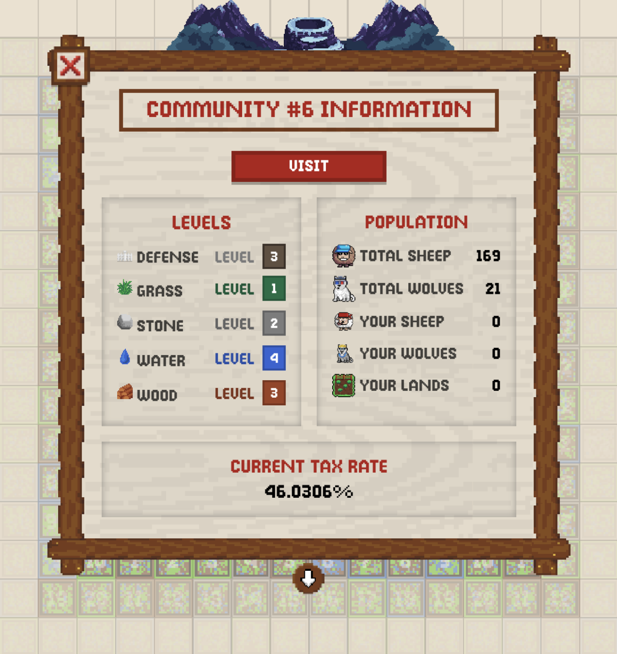 Wolf Game Community Stats