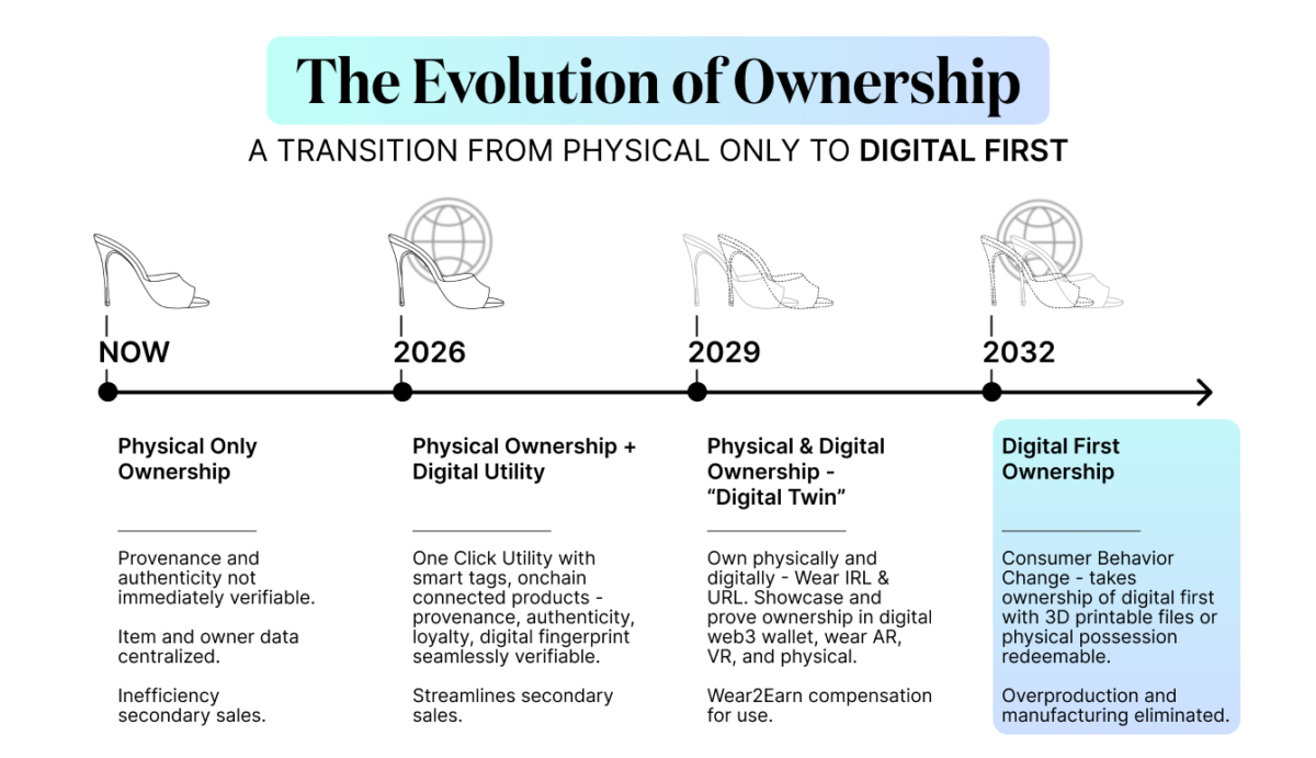 041123 Evolution Of Ownership Graphic 02