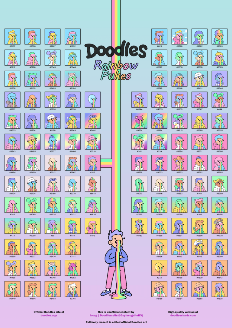 The Ultimate Guide To Doodles Nfts: Everything You Need To Know – EBRX