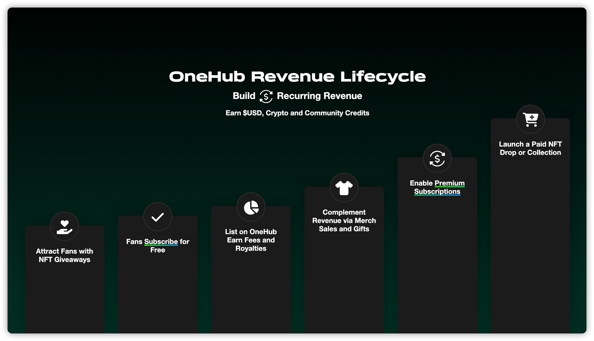 OneHub Guide: Community Engagement and Recurring Revenue for NFT Artists